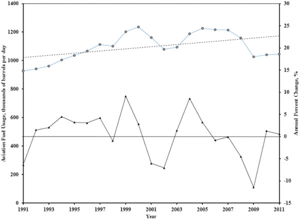 aviation fuel consumption