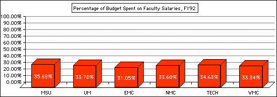 OCHE chart