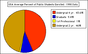 US pie chart