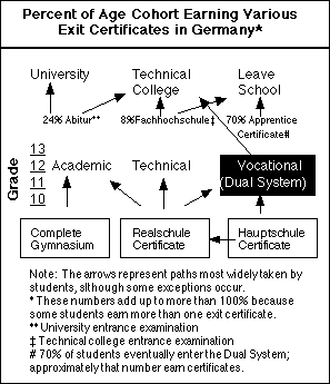 German Education System Chart