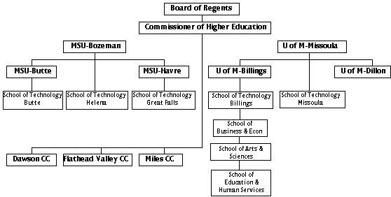BOR plan for MUS
